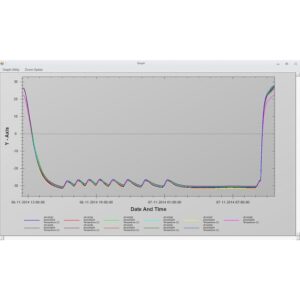 MULTIPLE GRAPH-1- G-Tek India